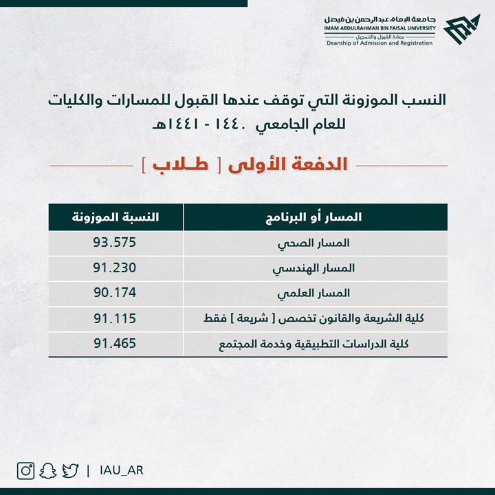 رقم عمادة القبول والتسجيل جامعة الامام malayelly