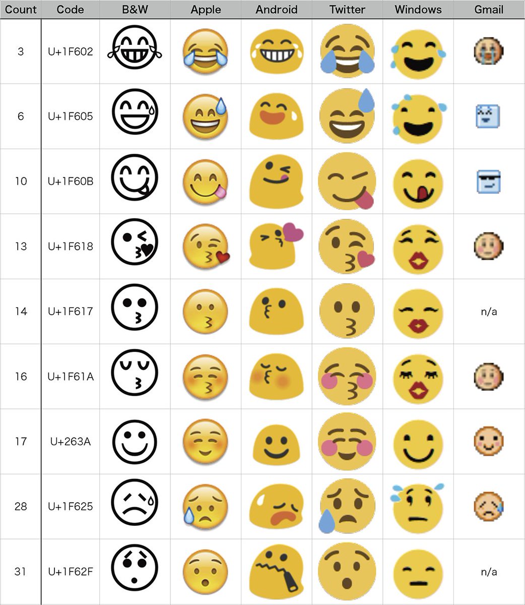 パソコン 顔 文字 かわいい SSalre