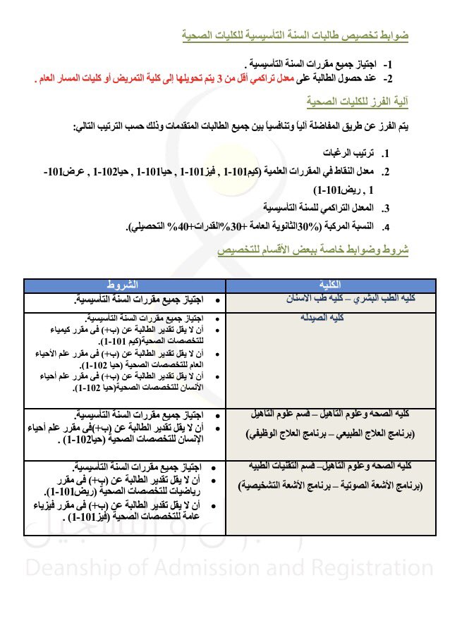تخصصات جامعة الأميرة نورة مسار صحي معرض الصور