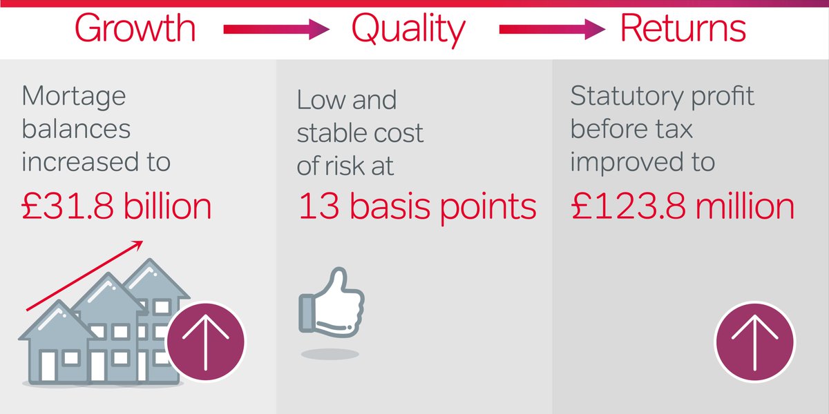 Virgin Money Mortgage Deals Existing Customers Making Money Hand Over