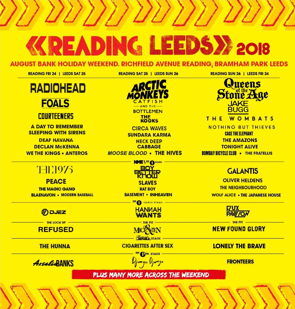 Lineup 2018 Page 71 Reading & Leeds Festivals Festival Forums