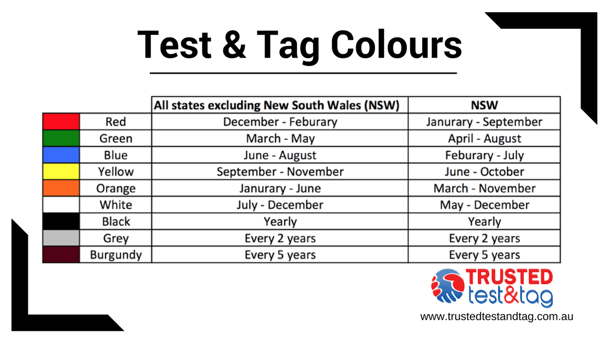 Test Tag Colours Nsw