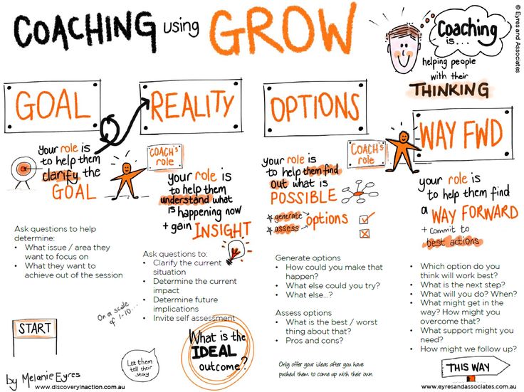 Michael Ha on Twitter "Supporting staff to reflect and extend an