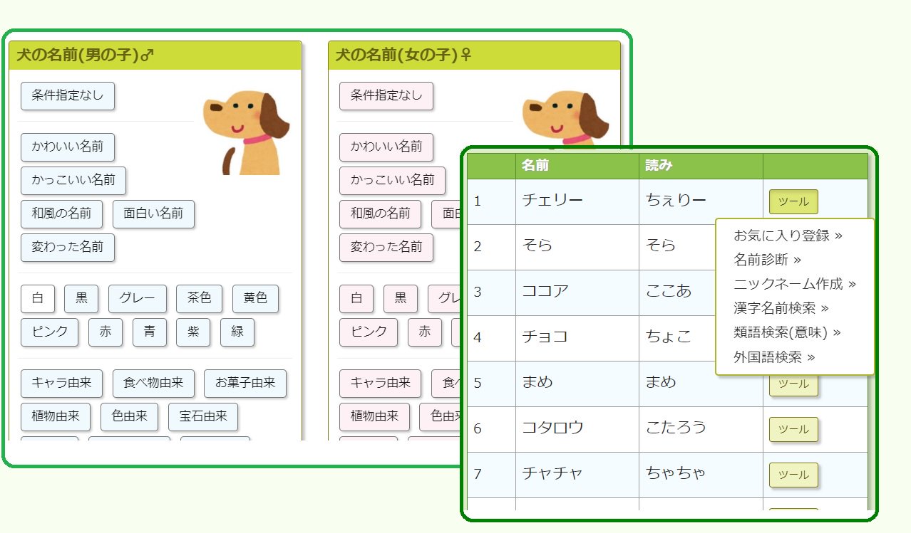 √完了しました！ ペット 名前 かっこいい 726748ペット 名前 かっこいい 猫 Gambarsaevx1