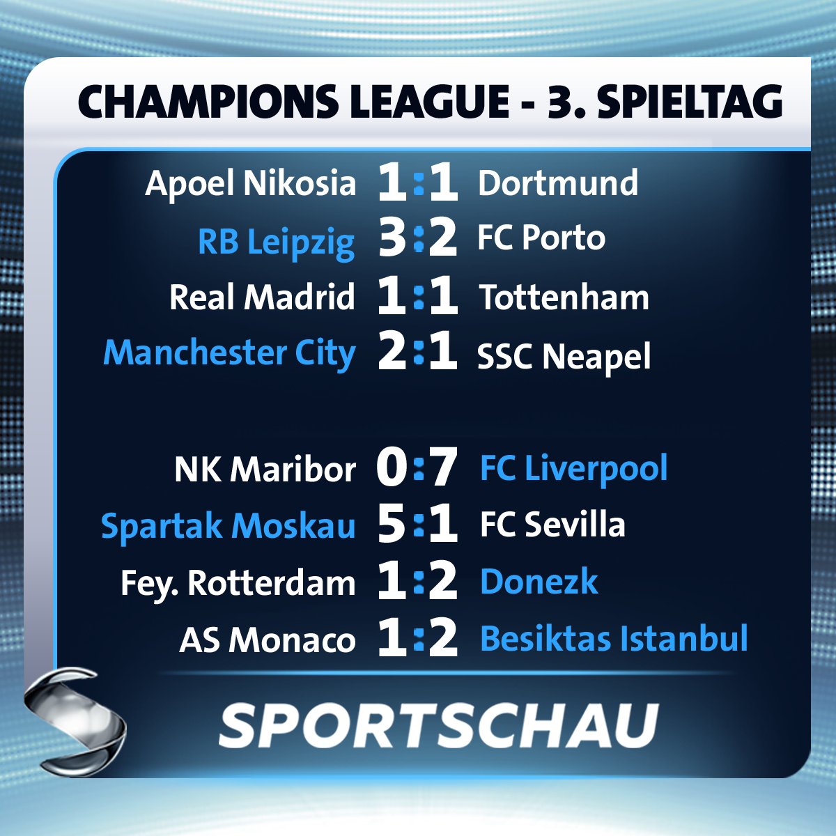Fußball Heute Ergebnis Em Resultate Der Finals 2021 Alle Ergebnisse