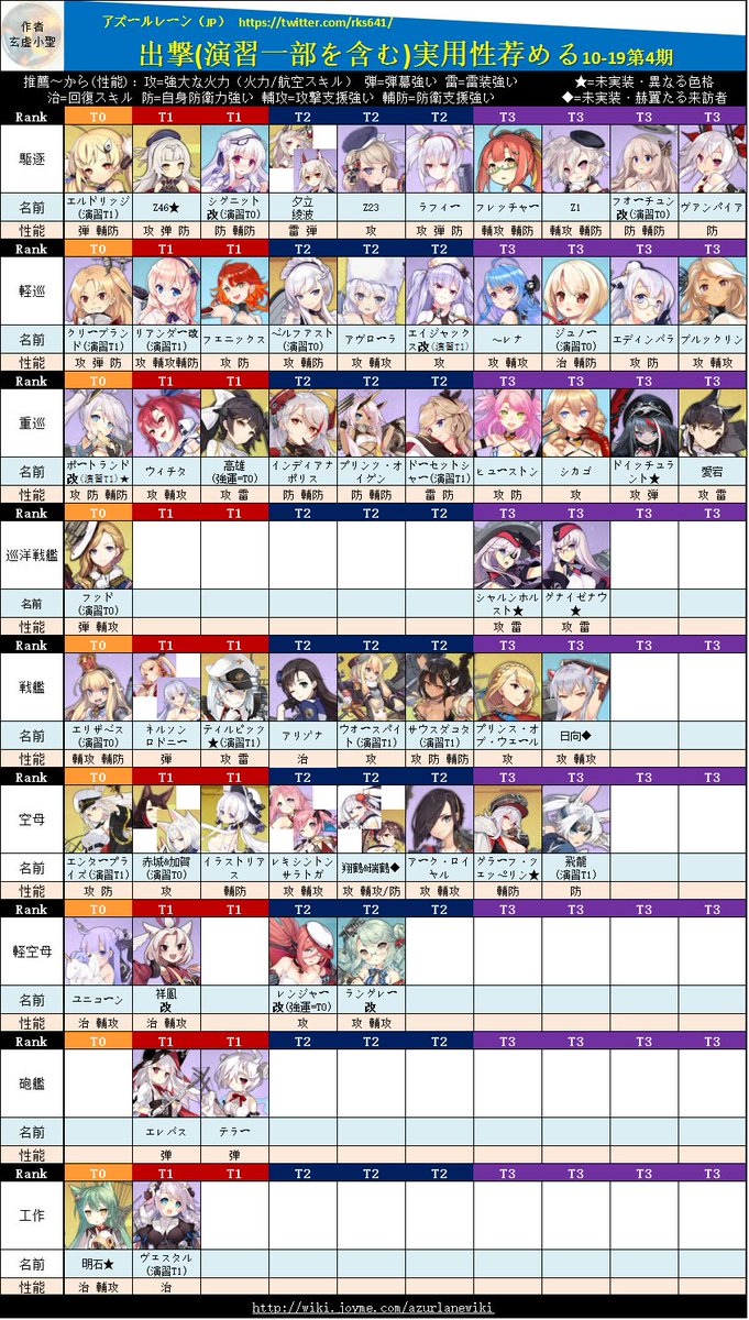 ラブリー アズレン ヴェスタル 装備 最高のイラスト