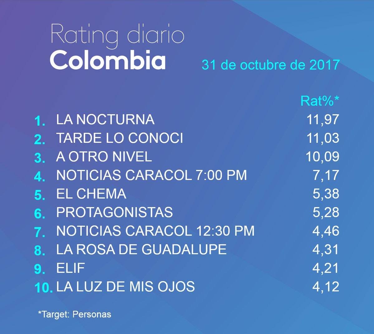 Rating Colombia Ayer Musica De Colombia Recuerdos Del