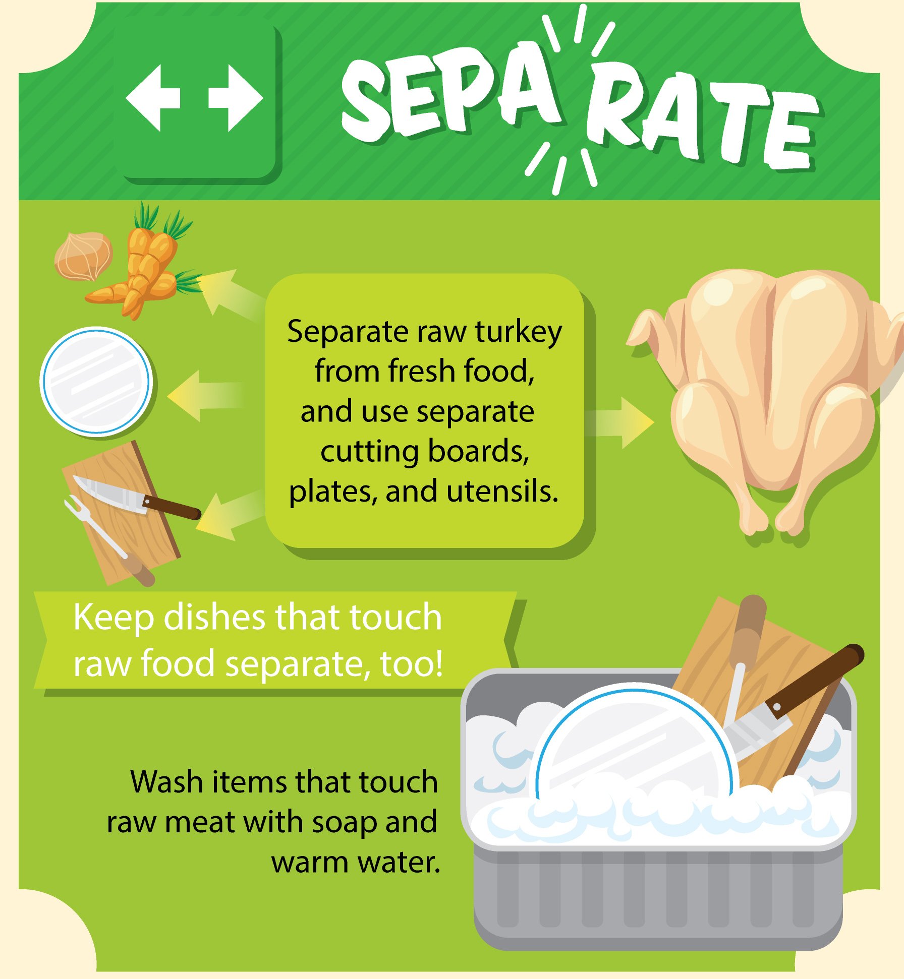USDA Food Safety on Twitter "A1 Follow the 4 steps of food safety of