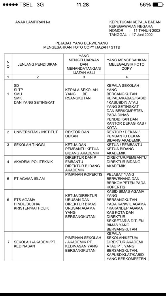 Contoh Ijazah Yg Sudah Dilegalisir Temukan Contoh