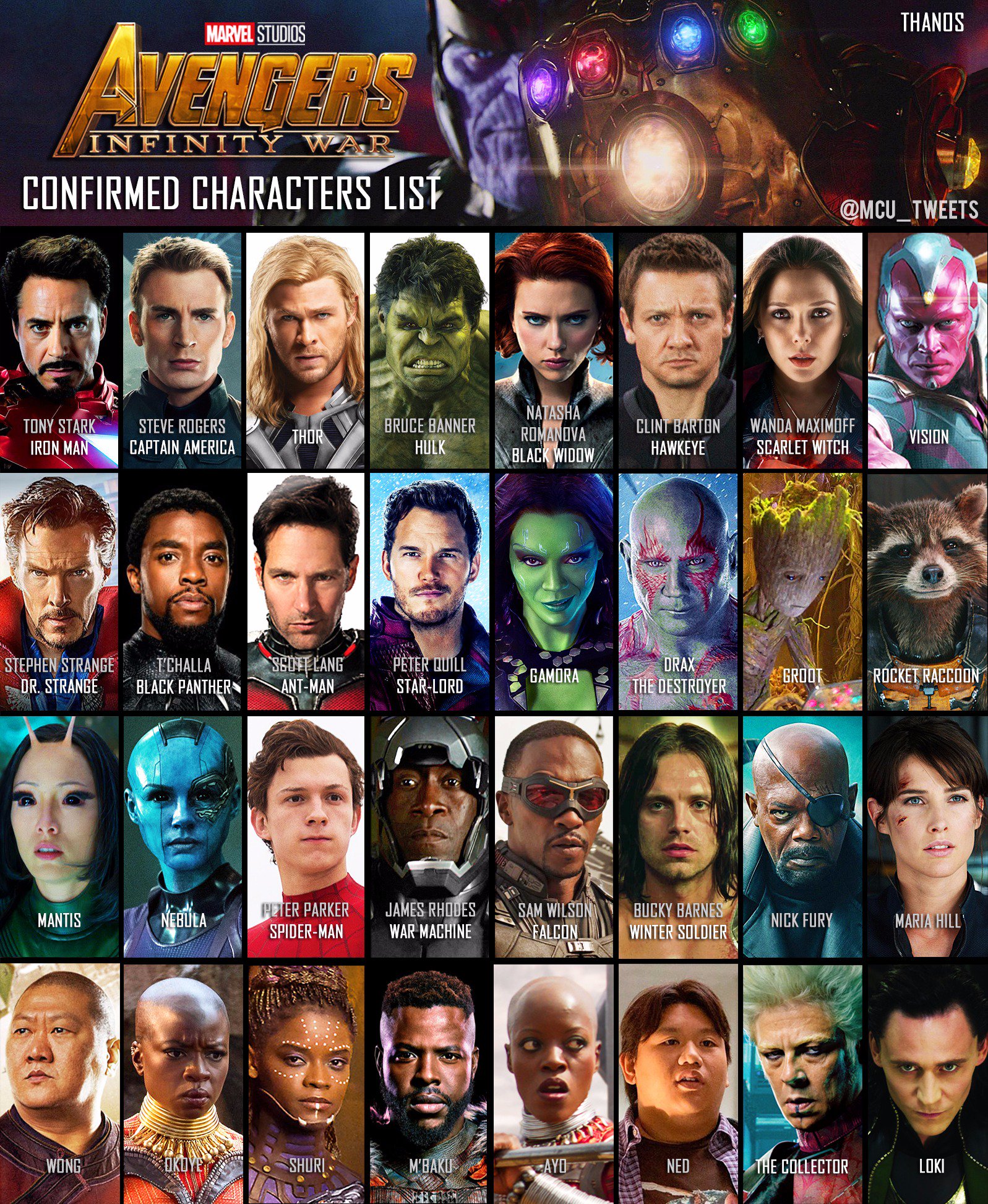 MCU News & Tweets on Twitter "All of the characters who have been