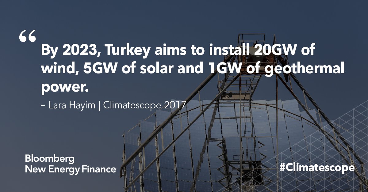 Bloomberg New Energy Finance Future Of Energy London 2023 Lara Hayim (@Lara_Hayim) / Twitter