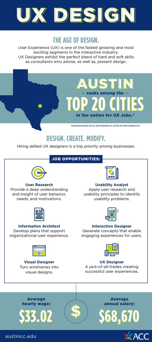 Acc Jobs Austin Austin Show