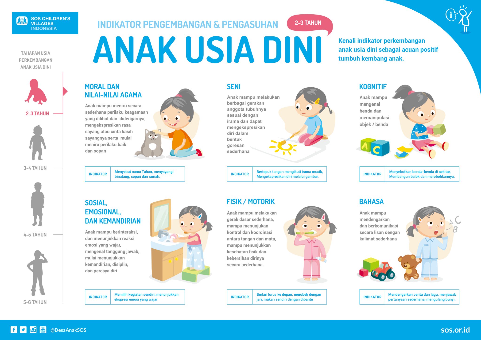 SOS Children's Villages Indonesia on Twitter "Sahabat.. Yuk kenali