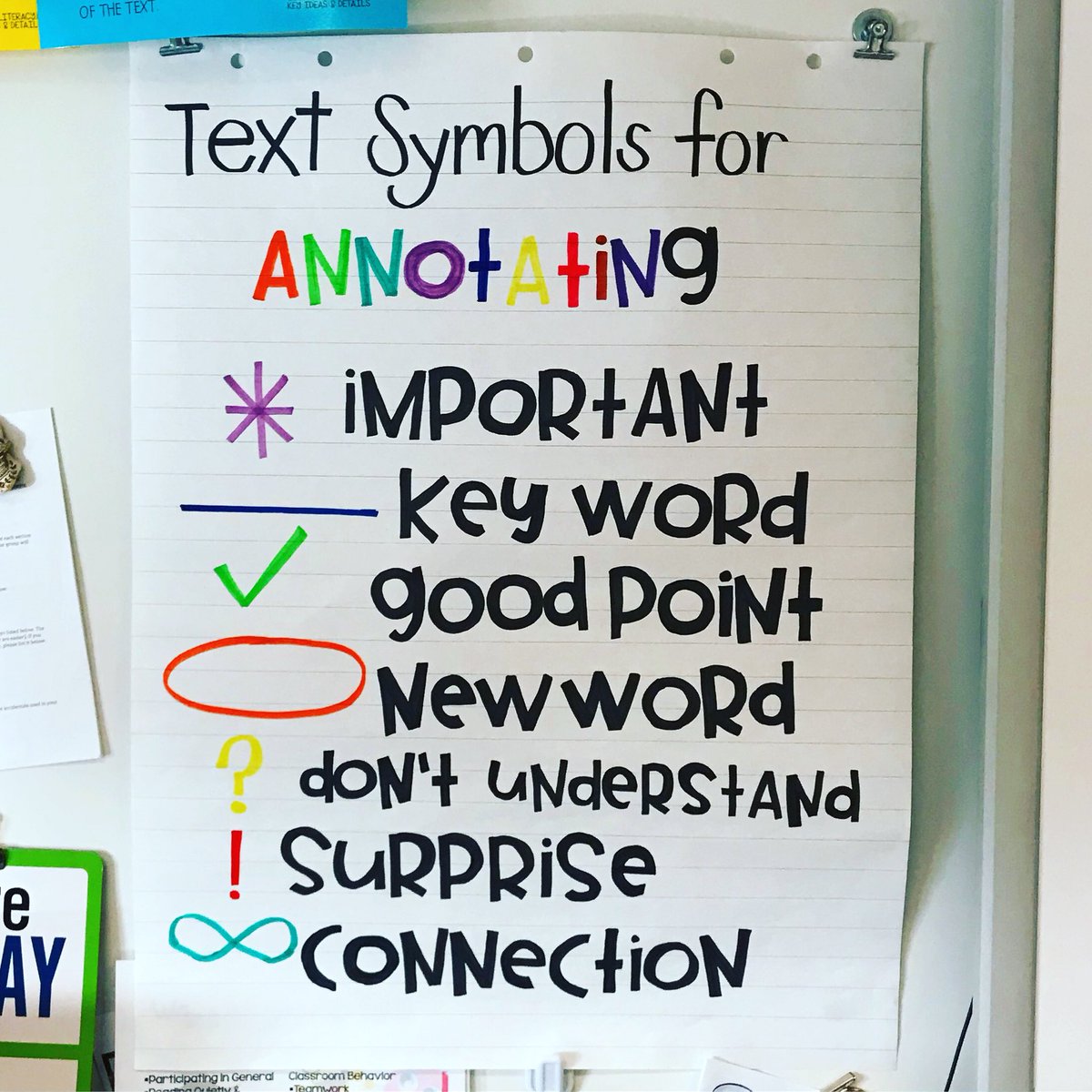 How To Annotate Anchor Chart