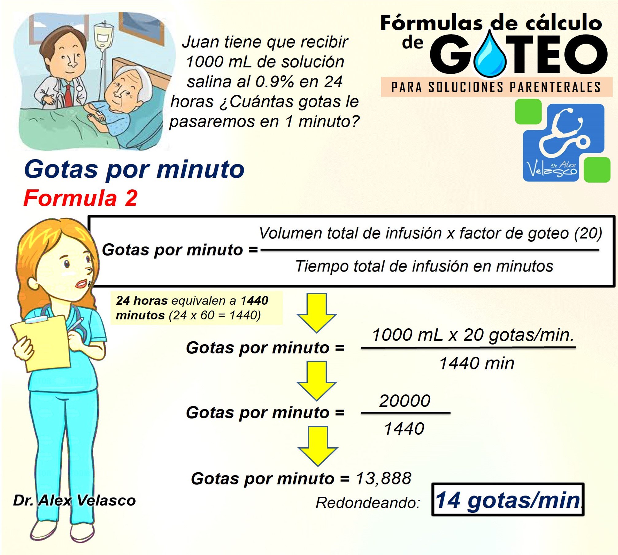 Alex Velasco on Twitter "Fórmulas de cálculo de goteo y microgoteo Ver