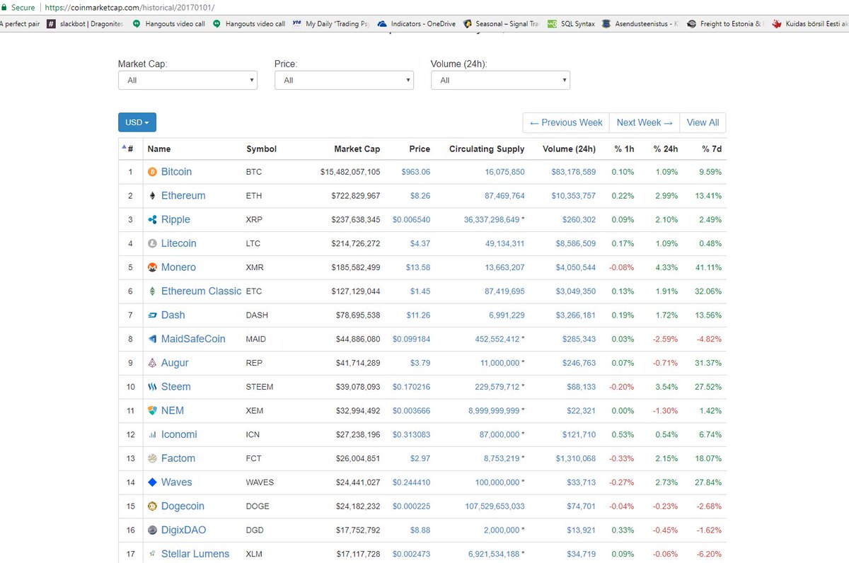 Pip Hunter on Twitter "What market cap for crypto looked like a year