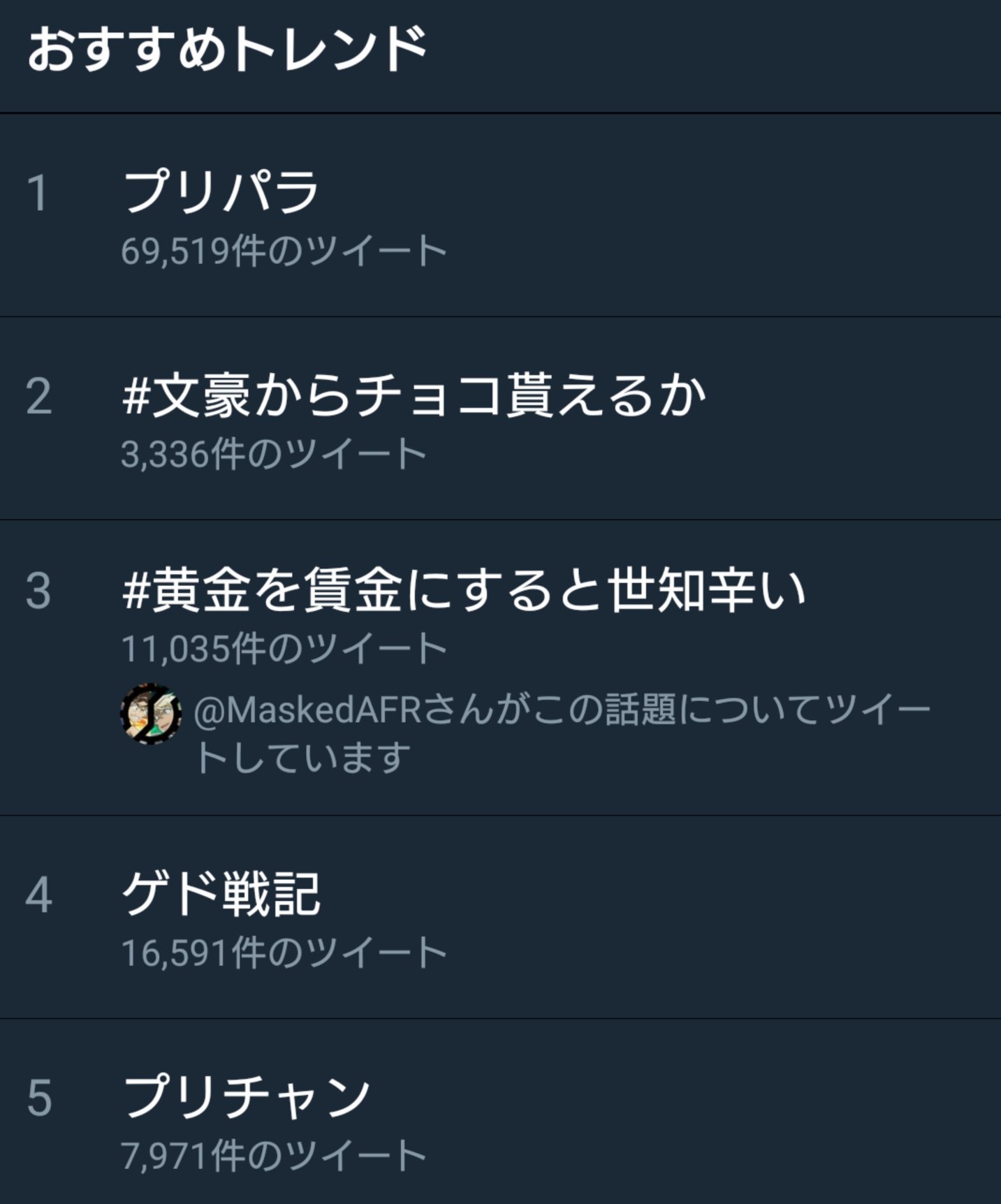 勇者 on Twitter "あぁプリパラトレンド1位かぁ…うん、プリパラはじまる時もとびっきり違う絵柄と面白く