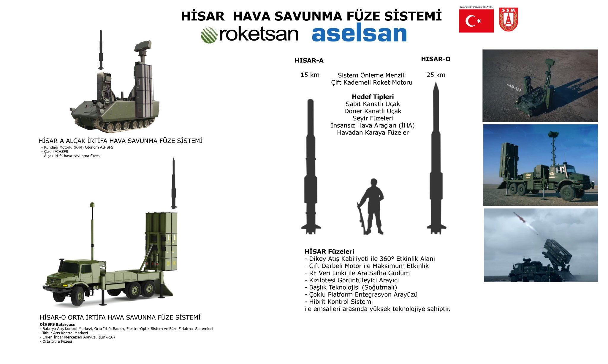 miguyan2000 on Twitter "HISAR A and HISAR O ( Ashort and Omedium