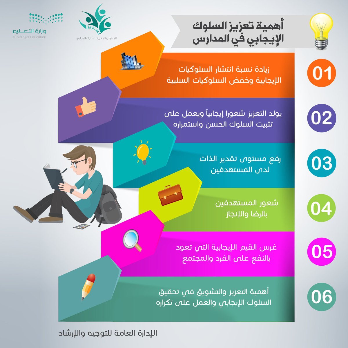 تعزيز السلوك الايجابي مدارس فرقان الأهلية لتحفيظ القرآن