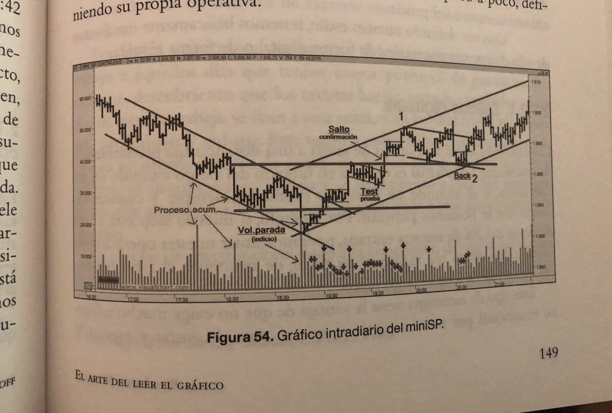 The Origin and Development of Markets: A Business.