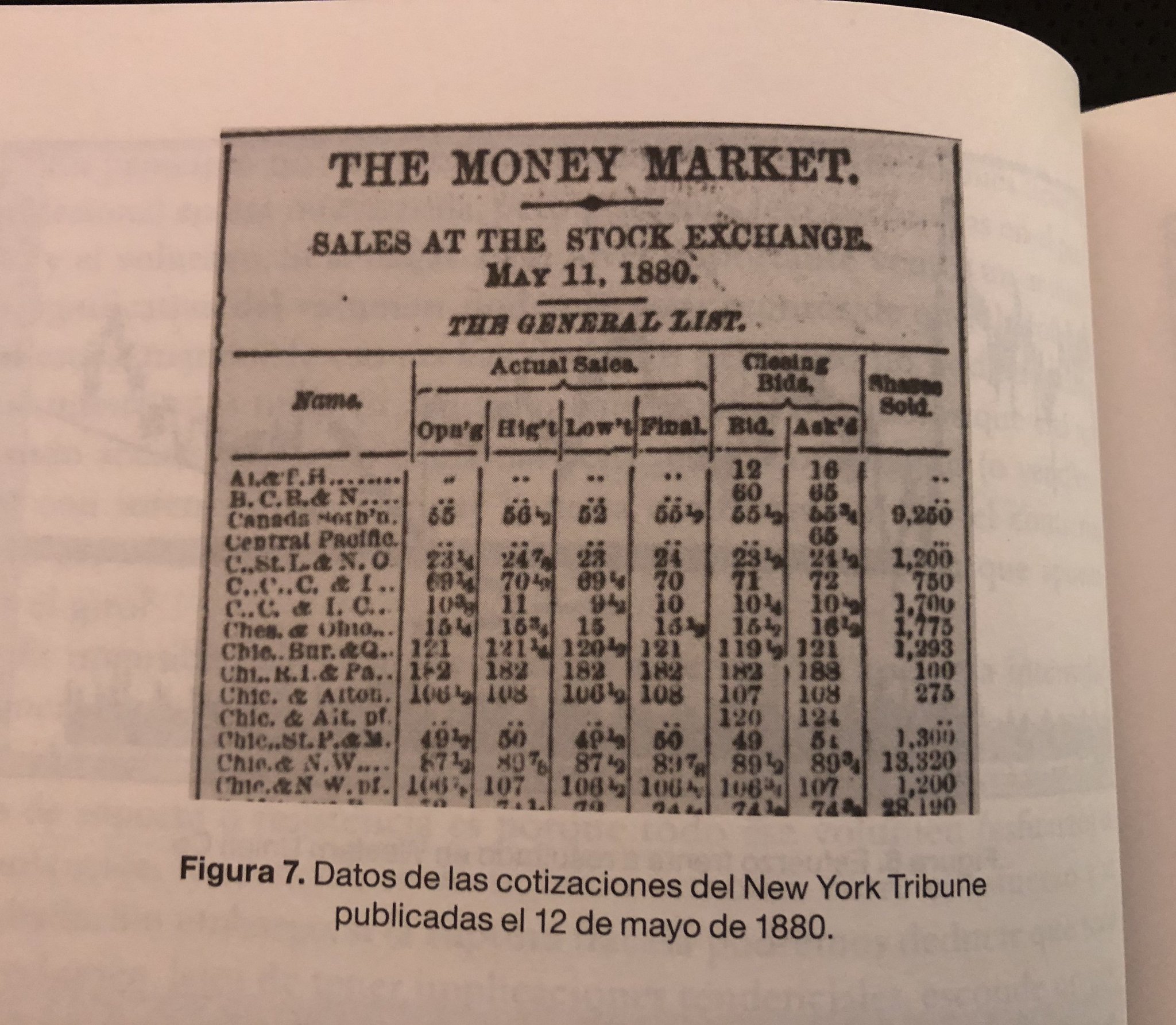 Historical Stock Market Return: Average S&P Returns Since 1926