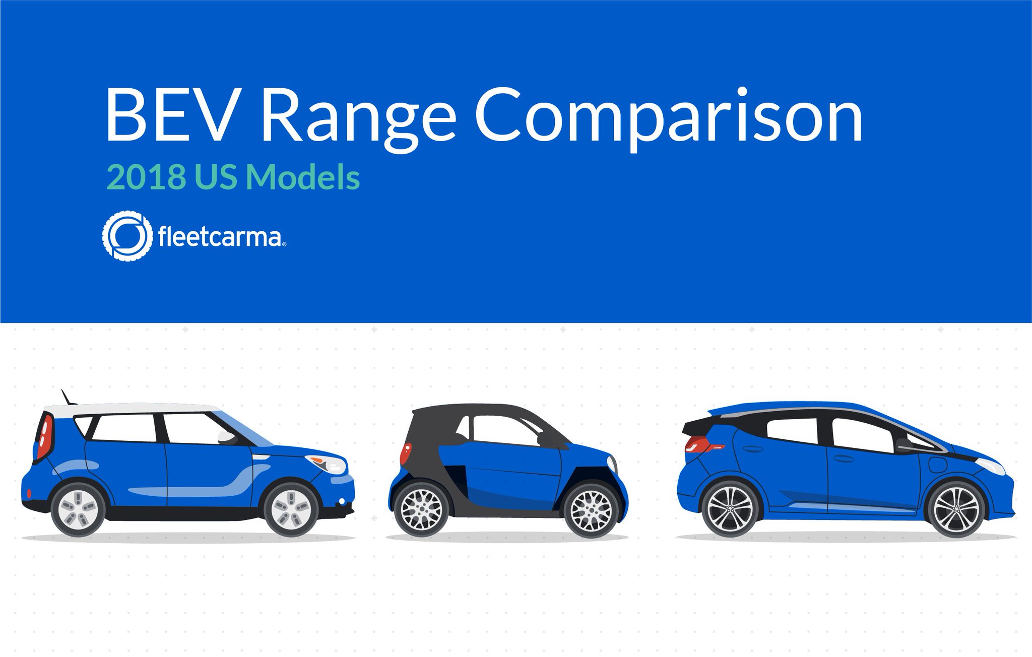 FleetCarma on Twitter "Our latest infographic compares the range of