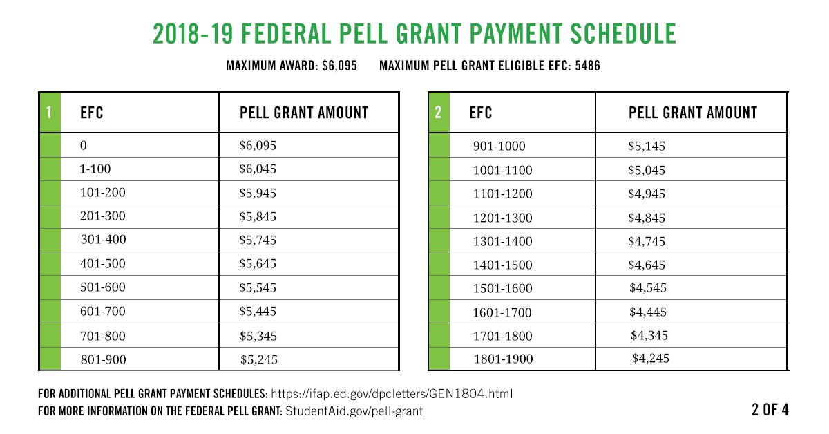 Fafsa Efc Chart Gallery Of Chart 2019