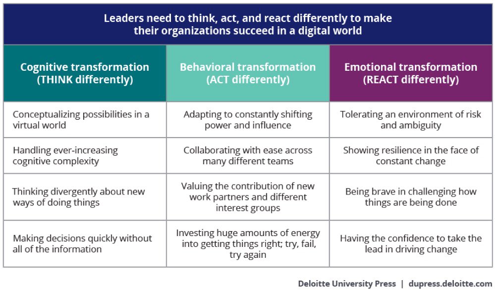 Leadership styles in education