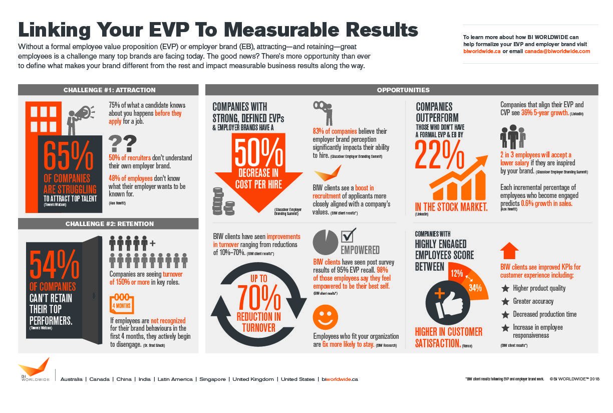 BI WORLDWIDE Canada on Twitter "Download our infographic