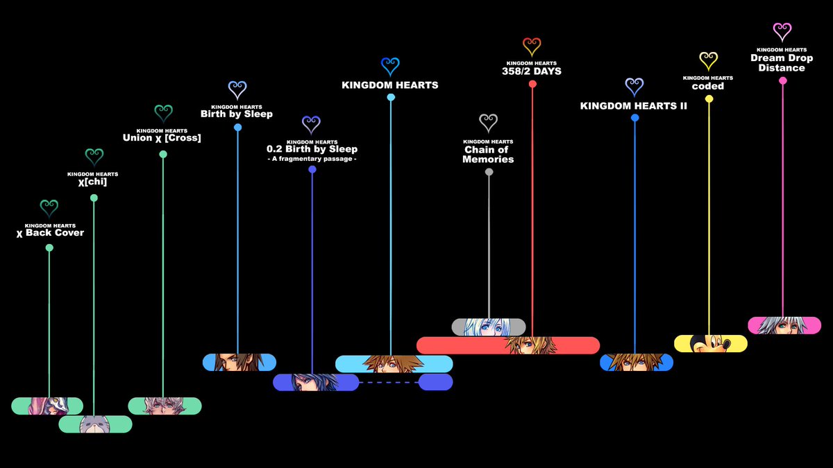 So, I 100ed the Kingdom Hearts Franchise Noksnonsense