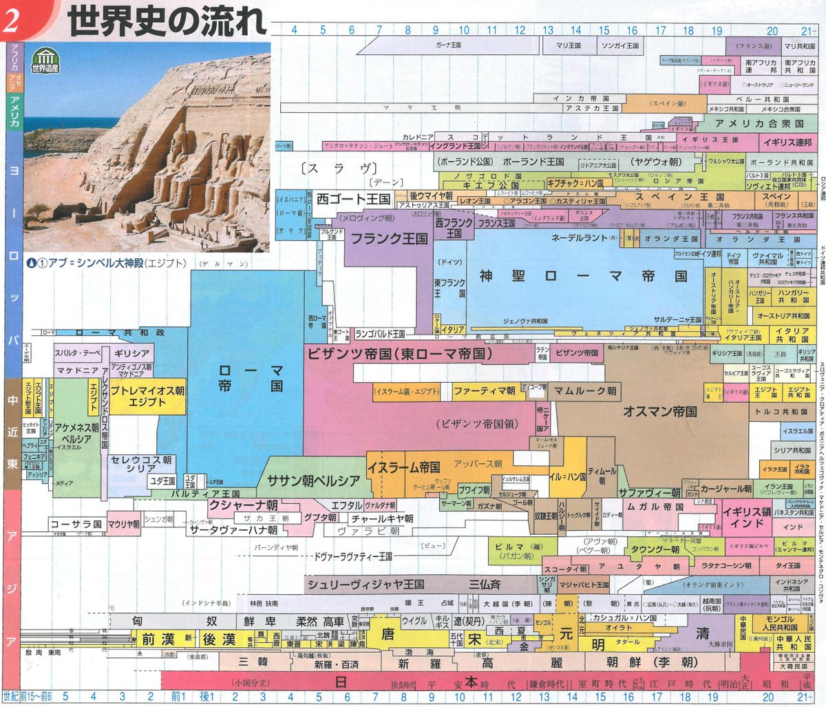 世界四季報（セカ報） on Twitter "世界史と中国史と日本史の年表。実はキングダムを最近読み始めて、日本の弥生時代と中国の秦時代が