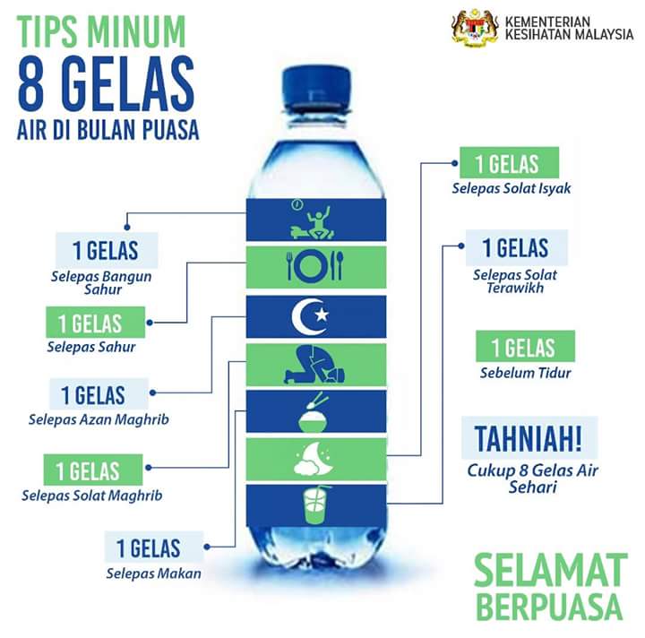 8 Gelas Air Berapa Liter Informasi Dunia Kesehatan