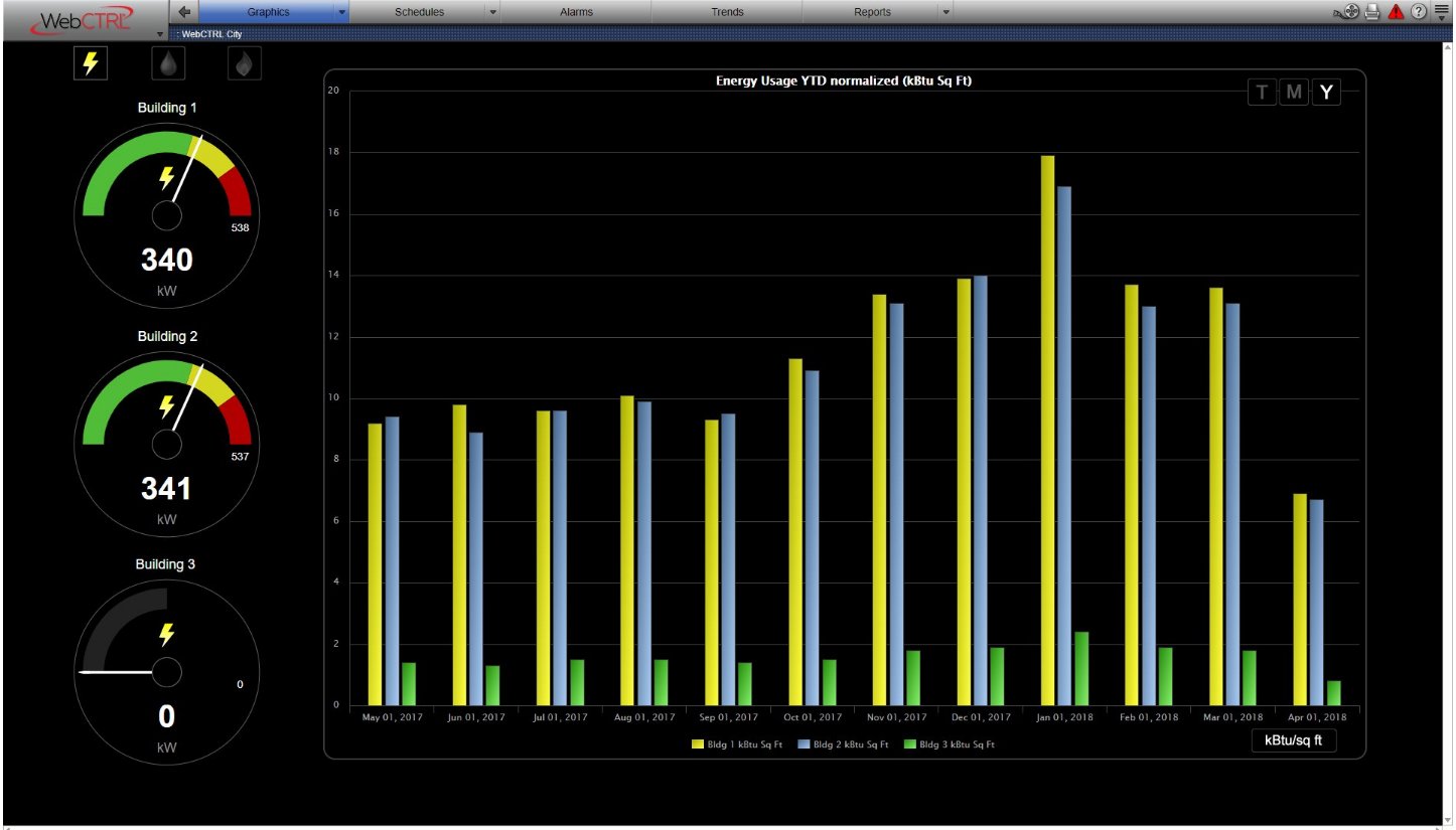 Automated Logic on Twitter "Find robust custom reporting tools inside