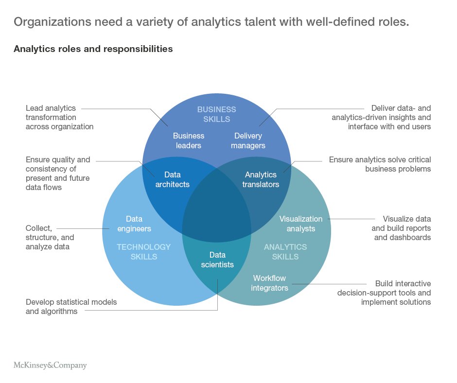 McKinsey & Company on Twitter "Few executives can