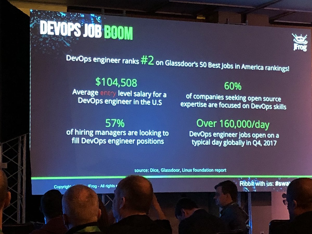 Devops Entry Level Salary Office Manager Cover Letter