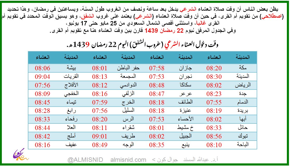 وقت صلاة الفجر في حفر الباطن كونتنت
