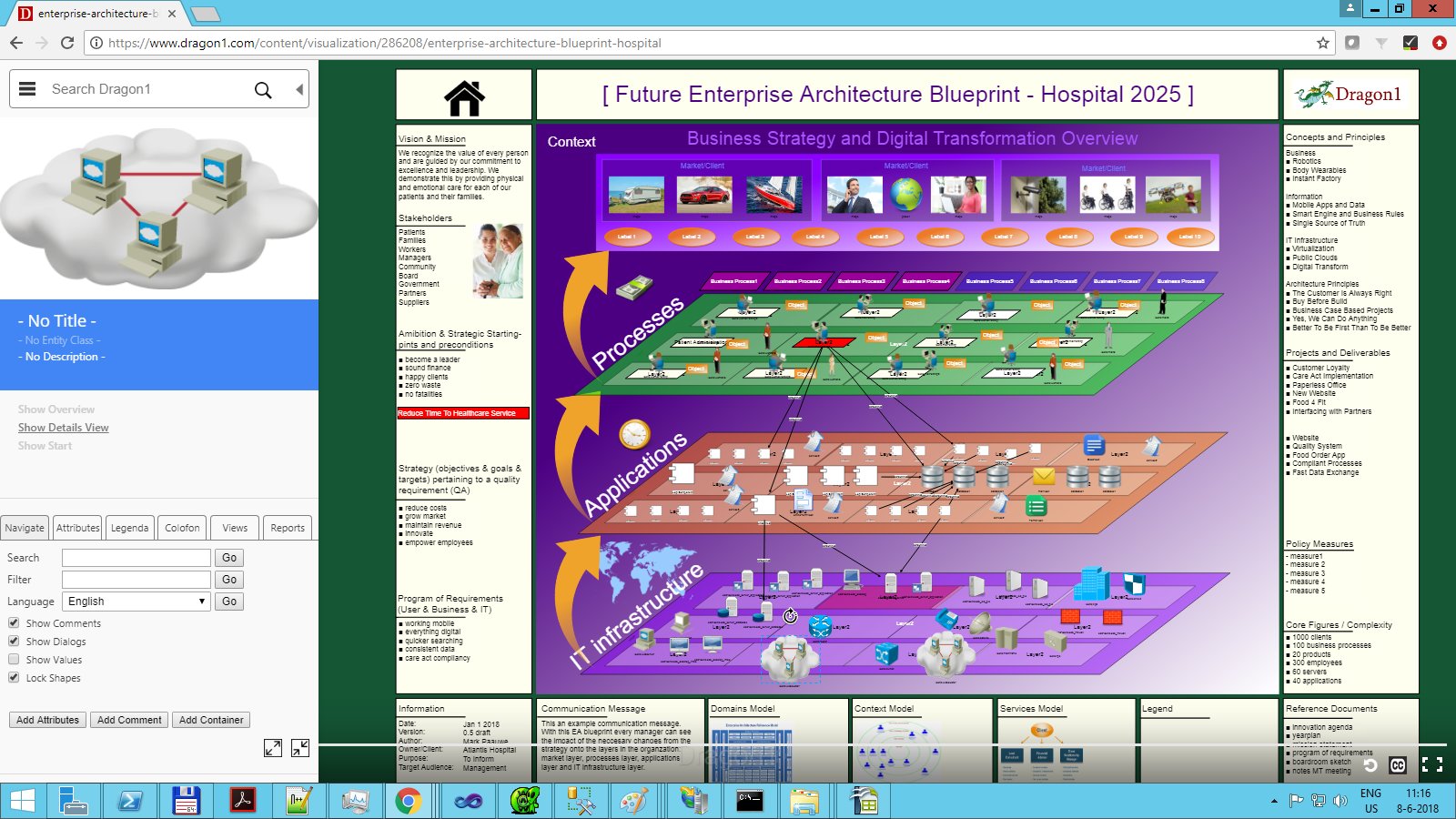 Dragon1, SaaS Platform for Enterprise Architecture on