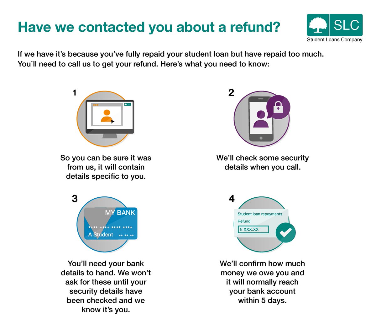 Student Loan Refund Letter
