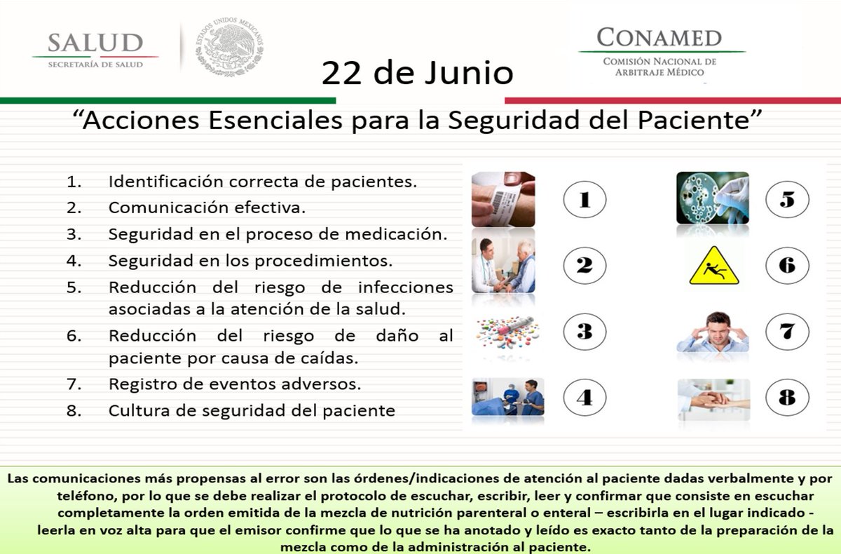 21+ Acciones De Seguridad Del Paciente Pictures Mapa Tores