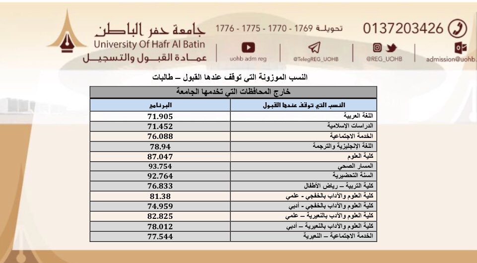 جامعة حفر الباطن سجلات الطلاب nuwi widodo