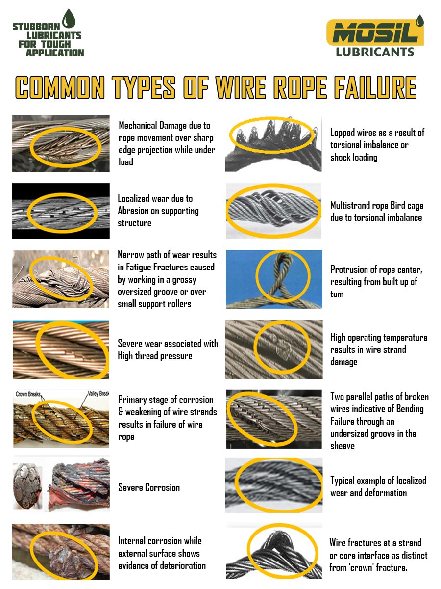 wireropeproblems hashtag on Twitter
