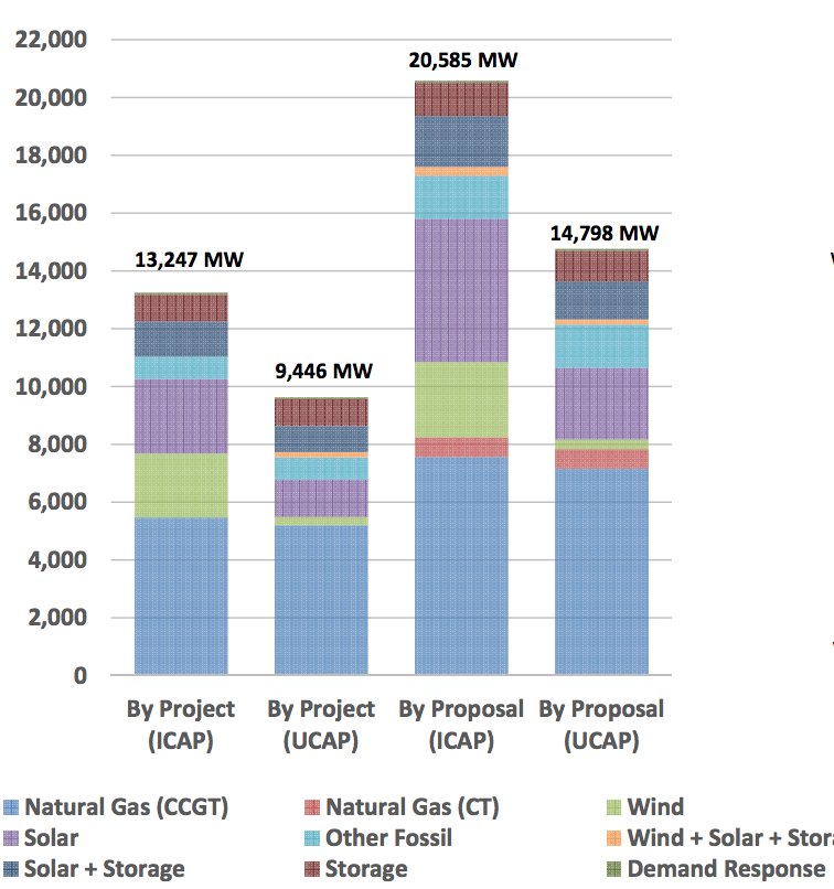 Ben Inskeep on Twitter "Wow, check out these renewable energy prices