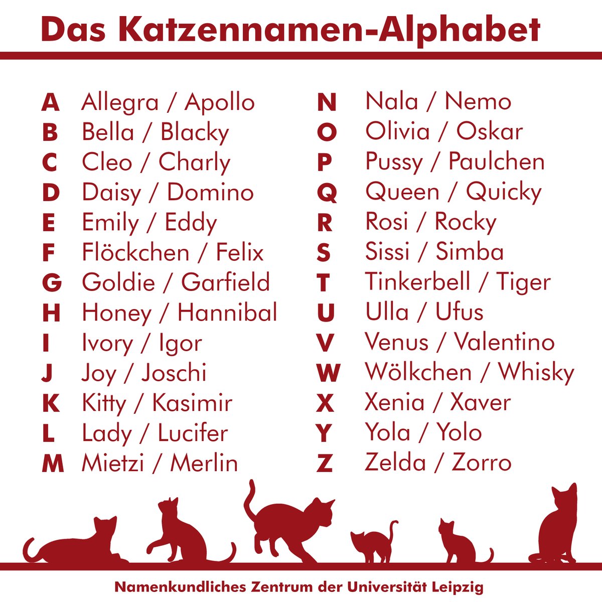 Namenberatungsstelle on Twitter "tolle Story! D…