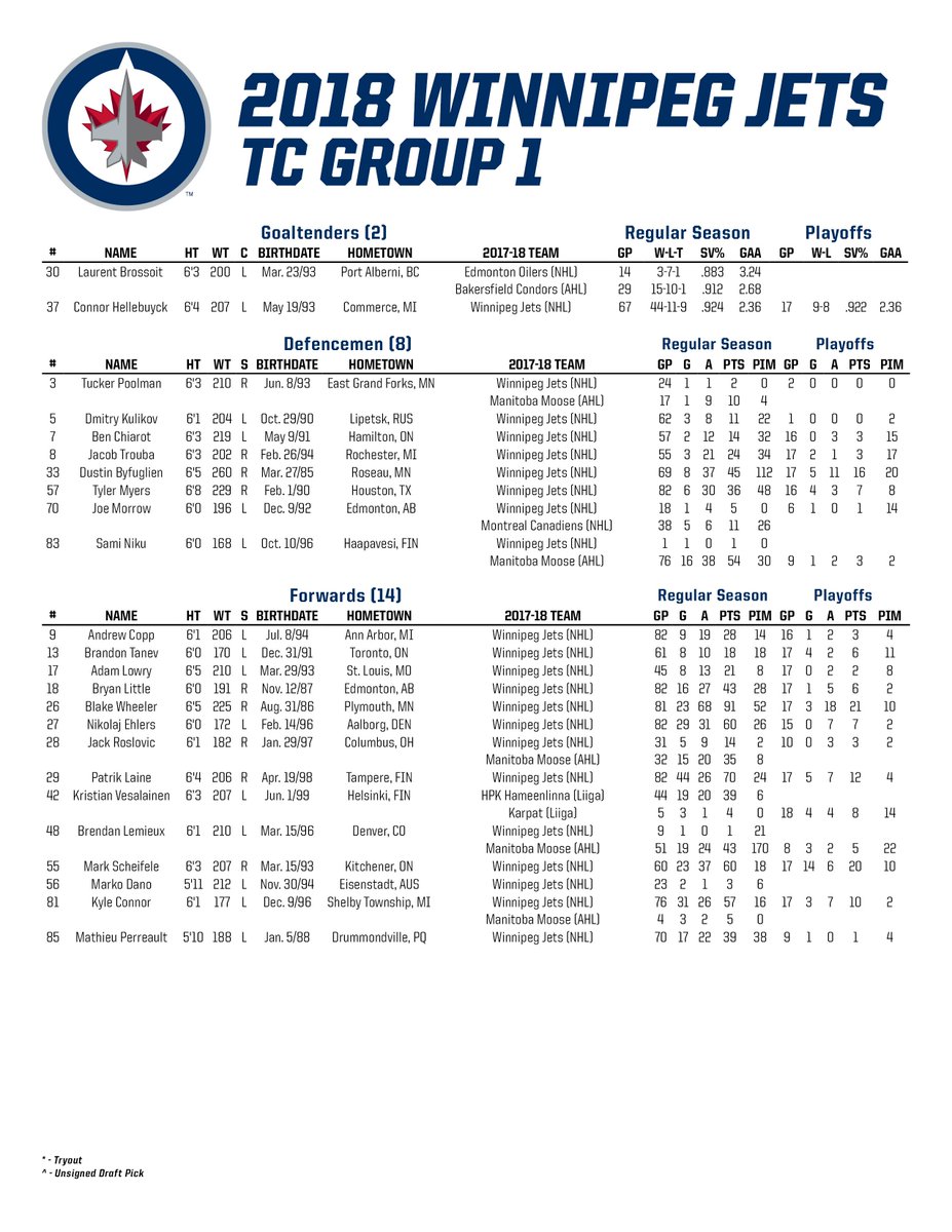 Winnipeg Jets Hockey-Reference.com