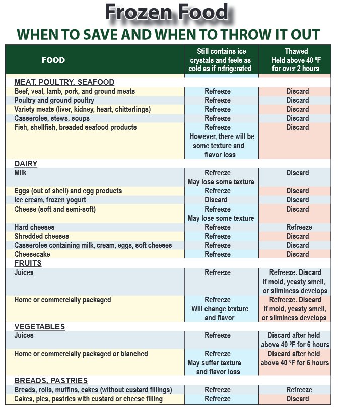 Media Tweets by USDA Food Safety (USDAFoodSafety) Twitter