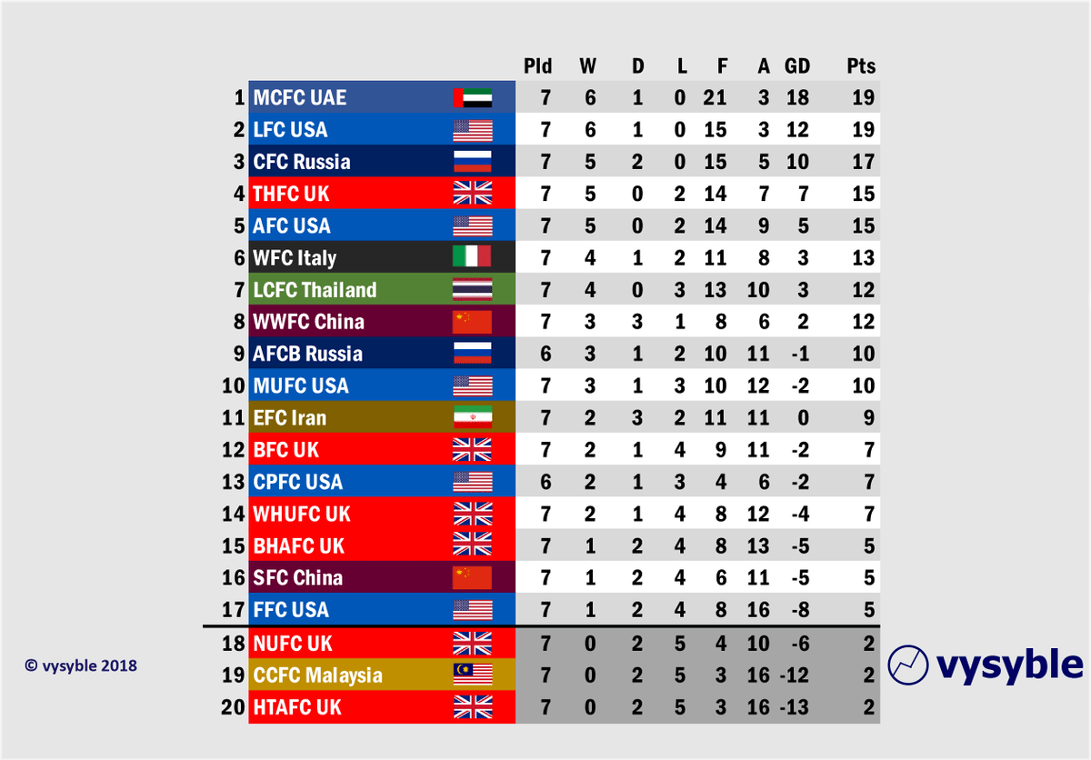 Trudiogmor Thailand Premier League Table 2018