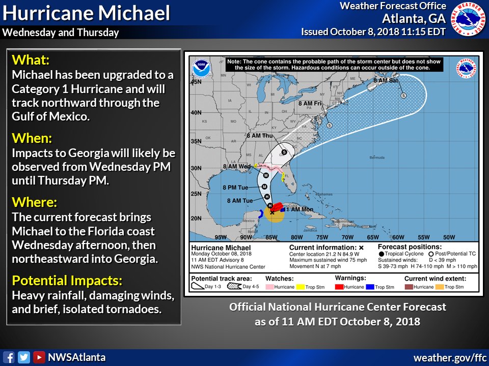 NWS Atlanta on Twitter "Michael has been upgraded to a Category 1 