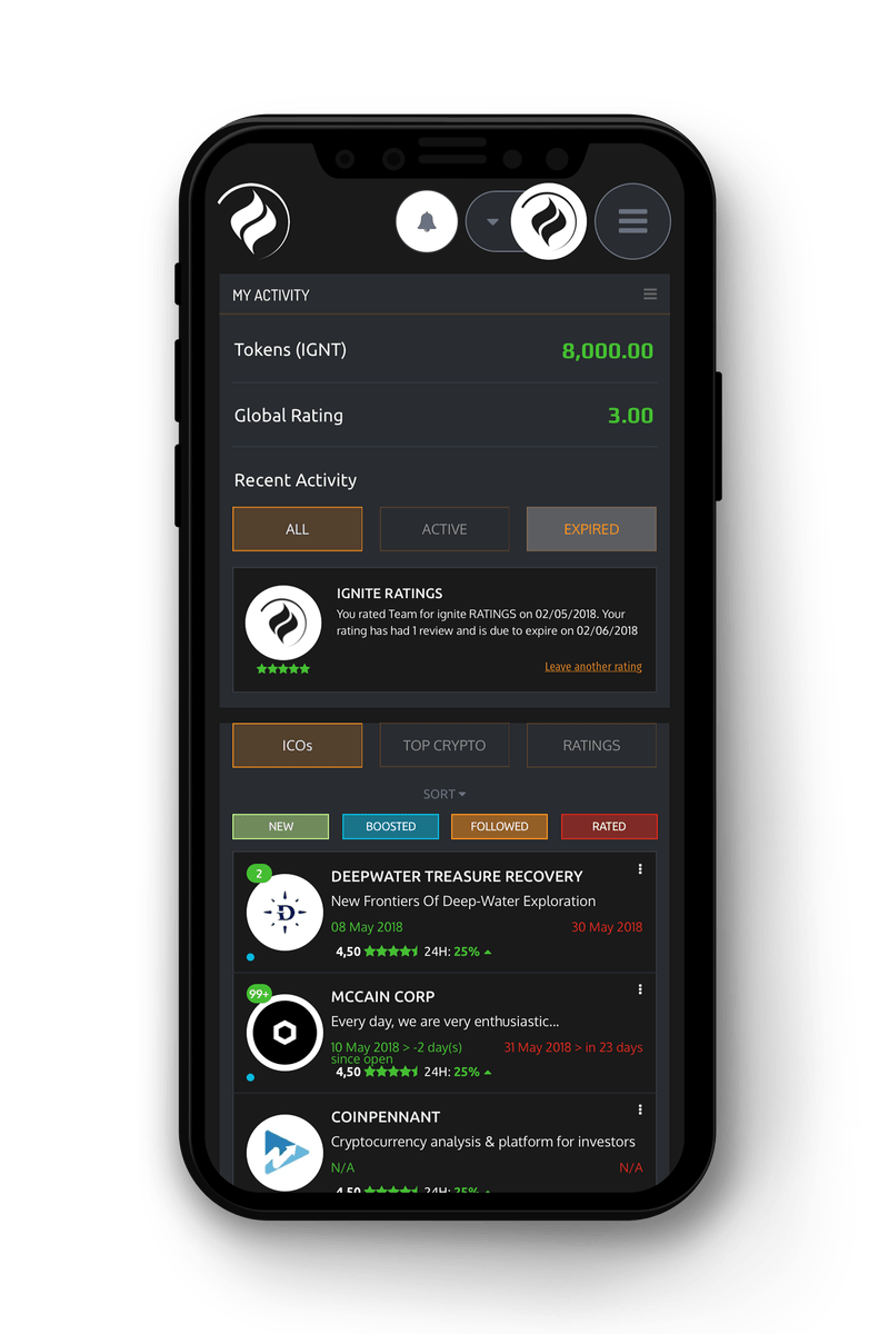 Ignite Ratings (IgniteRatings) Twitter