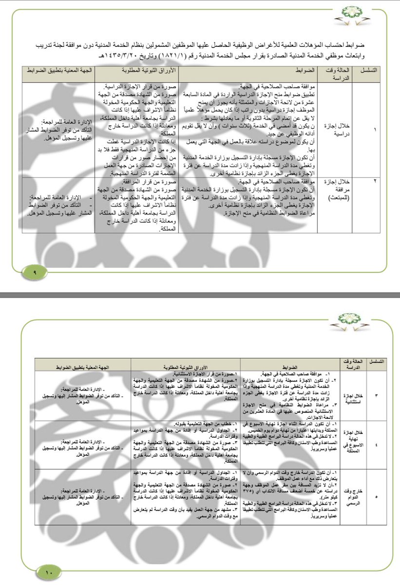 قــQARARــرار🇸🇦 on Twitter "ضوابط احتساب المؤهلات العلمية