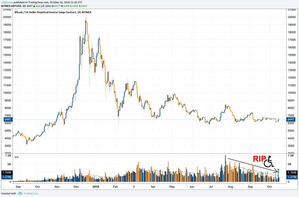 Thread by cryptorae "I updated my Retail Volume Share indicator on